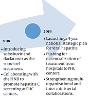 Hepatitis Monthly
