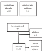 Jundishapur J Health Sci