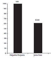 Archives of Pediatric Infectious Diseases