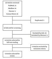 Annals of Military and Health Sciences Research
