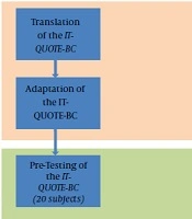 International Journal of Cancer Management