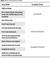 Medical Surgical Nursing Journal