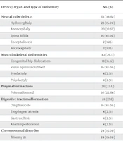 Middle East Journal of Rehabilitation and Health Studies
