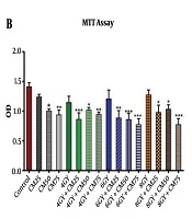Jentashapir Journal of Cellular and Molecular Biology