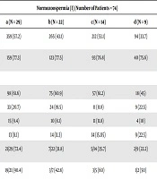 Zahedan Journal of Research in Medical Sciences