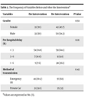 Jundishapur Journal of Chronic Disease Care