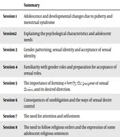 Jundishapur Journal of Health Sciences