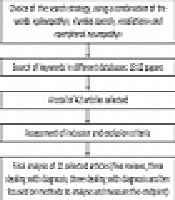 Archives of Neuroscience