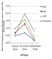 Iranian Journal of Pediatrics