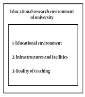 Educational Research in Medical Sciences