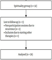 Jundishapur Journal of Chronic Disease Care