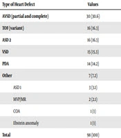 Iranian Journal of Pediatrics