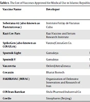 Trends in Med Sci