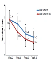 Anesthesiology and Pain Medicine