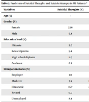 J Kermanshah Univ Med Sci