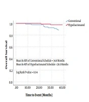 International Journal of Cancer Management