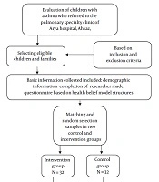 Jundishapur Journal of Chronic Disease Care