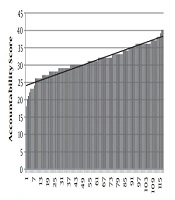 Journal of Medical Education