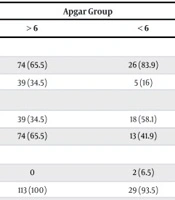 Arch Pediatr Infect Dis