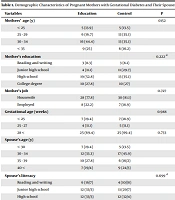 J Nurs Midwifery Sci