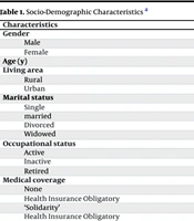 Middle East J Rehabil Health Stud
