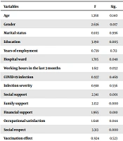 J Nurs Midwifery Sci