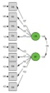 Validity and Reliability of the Persian Version of the Fear of Happiness Scale