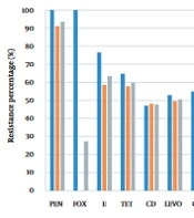 Trends in Med Sci