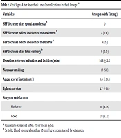 Fertility Gynecology Andrology