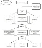 Modern Care Journal
