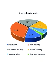 J Nurs Midwifery Sci