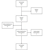 Archives of Clinical Infectious Diseases