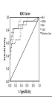 Cancer Antigen 125 (CA125), Human Epididymis Protein 4 (HE4), Risk of Malignancy Index (RMI), and Risk of Ovarian Malignancy Algorithm (ROMA) as Diagnostic Tests in Ovarian Cancer
