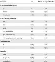 International Journal of High Risk Behaviors and Addiction