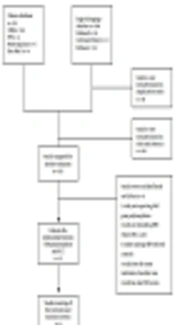 Vitamin D Receptor <i>Fok I</i> Polymorphism and Risk of Hepatocellular Carcinoma in HBV-Infected Patients