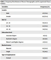 Trends in Med Sci