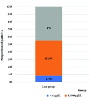 Int J Endocrinol Metab