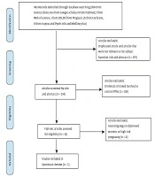 Modern Care J