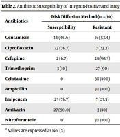 Jundishapur J Microbiol