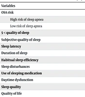 Jundishapur J Chronic Dis Care