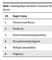  Int J Health Life Sci