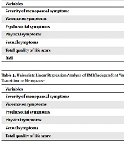 J Kermanshah Univ Med Sci