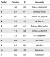Jundishapur Journal of Natural Pharmaceutical Products