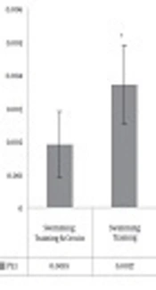 Middle East Journal of Rehabilitation and Health