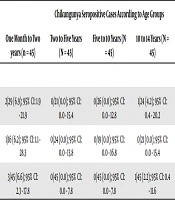 Archives of Pediatric Infectious Diseases