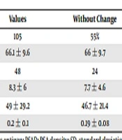 International Journal of Cancer Management