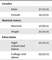 Ann Mil Health Sci Res