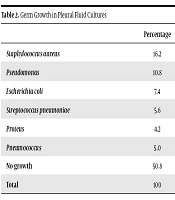 Iranian Journal of Pediatrics