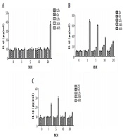 Jundishapur J Microbiol