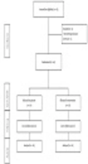 Effect of Probiotic Supplementation on Oxidative Stress Enzymes and Mental Health of Athletes